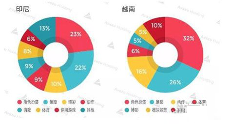 盤點東南(nán)亞市場的手遊推廣之道.png