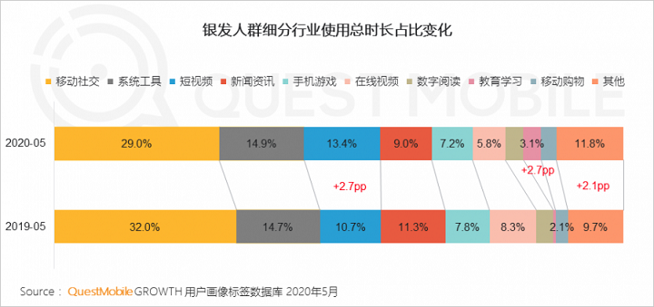 重度遊戲成銀發網民新寵3.png