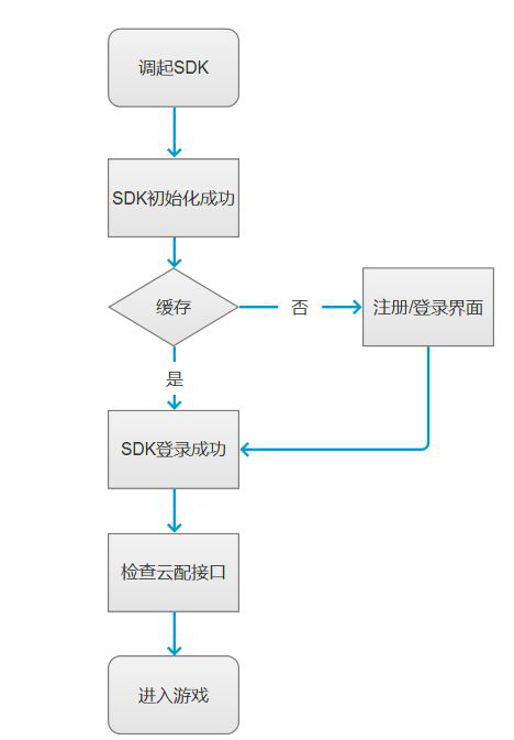 手遊SDK是什麽？都有哪些功能？.png