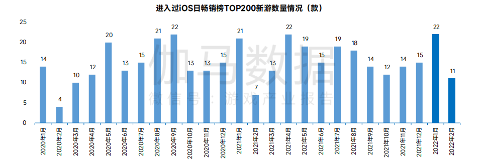 伽馬數據：2月國内遊戲收入216.27億元，環比下(xià)降2.76%6.png