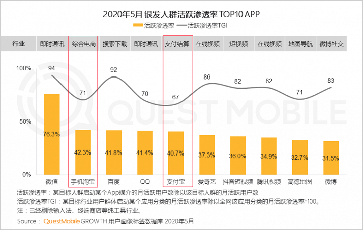 重度遊戲成銀發網民新寵5.png