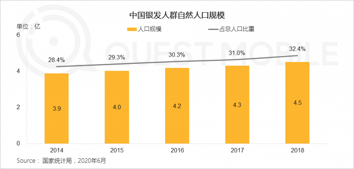 重度遊戲成銀發網民新寵6.png