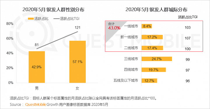 重度遊戲成銀發網民新寵1.png