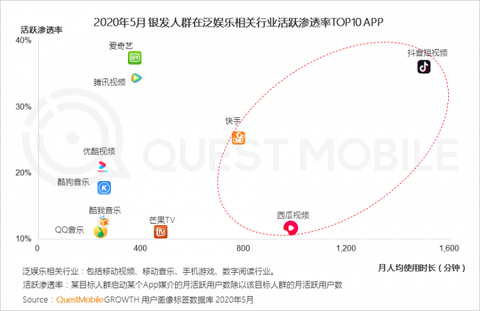 重度遊戲成銀發網民新寵7.png