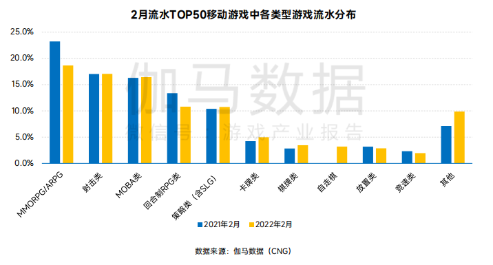 伽馬數據：2月國内遊戲收入216.27億元，環比下(xià)降2.76%3.png