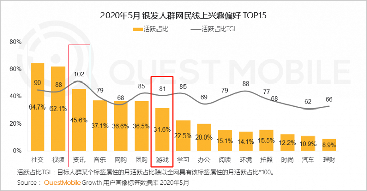 重度遊戲成銀發網民新寵2.png