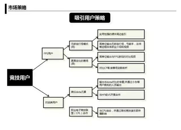 月薪三萬的遊戲運營，都是這麽做推廣方案的2.png