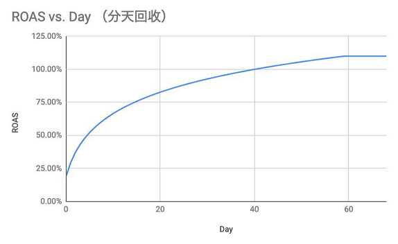 溪谷H5發行系統，發行一(yī)款遊戲要多少錢？1.png