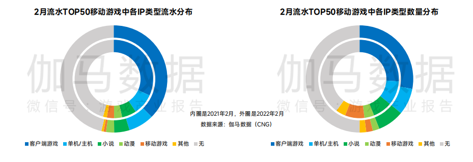 伽馬數據：2月國内遊戲收入216.27億元，環比下(xià)降2.76%4.png