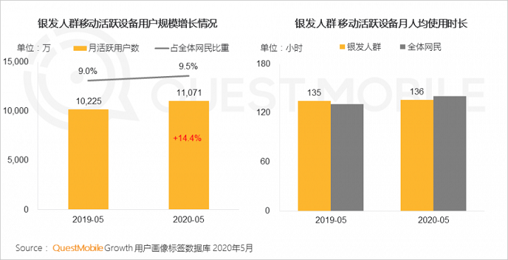 重度遊戲成銀發網民新寵.png