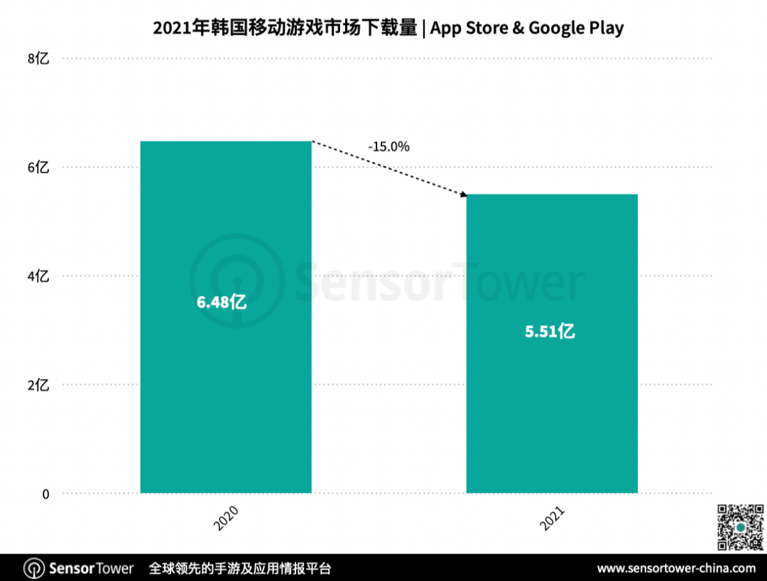 韓國手遊市場2021年創收57.2億美元，RPG遊戲占比超66%1.png