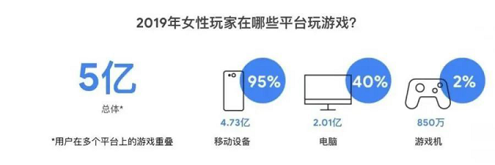 女性玩家崛起：一(yī)個全球性的現象2.png
