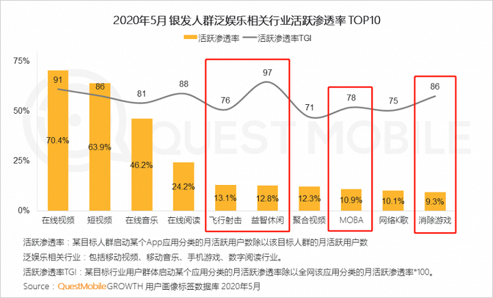 重度遊戲成銀發網民新寵4.png